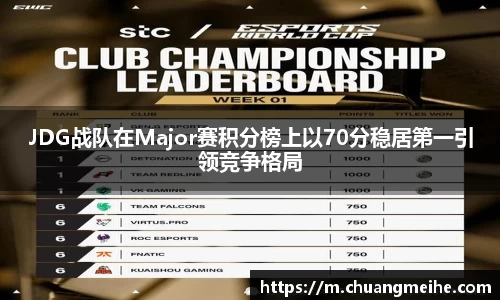 JDG战队在Major赛积分榜上以70分稳居第一引领竞争格局
