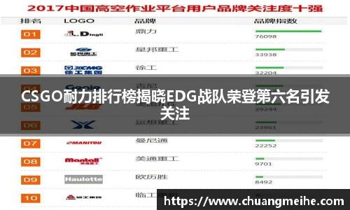 CSGO耐力排行榜揭晓EDG战队荣登第六名引发关注
